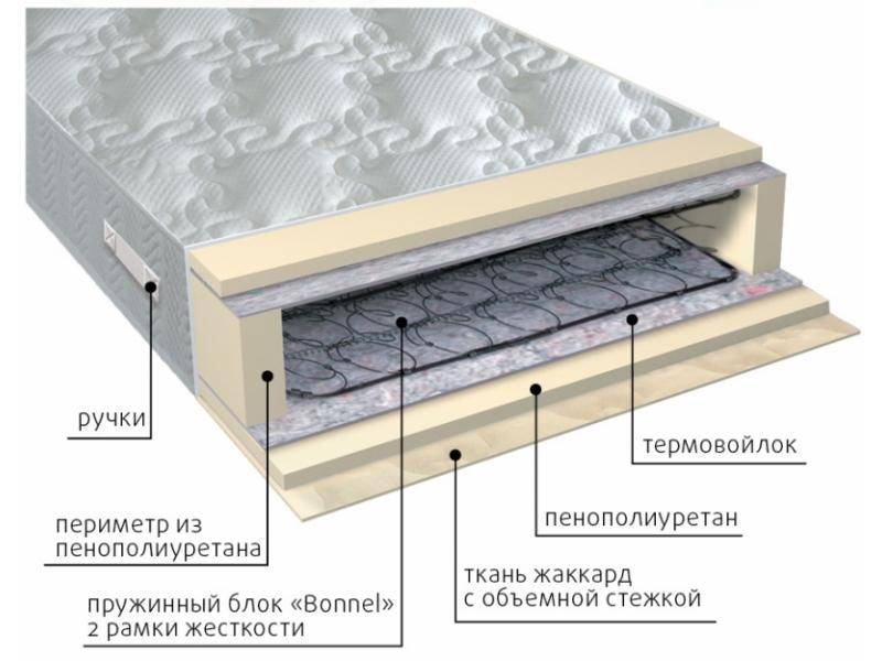 матрас элит-рамка в Ульяновске