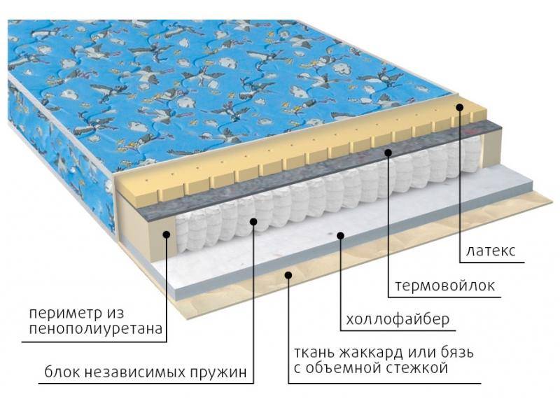 матрас детский фунтик (холло-патекс) в Ульяновске