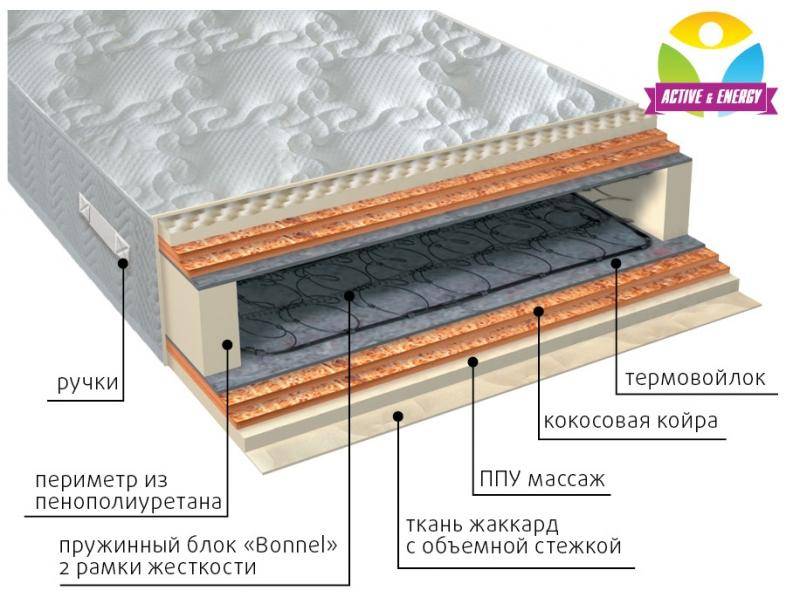 матрас пружинный лайф микс в Ульяновске