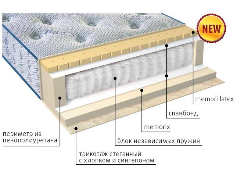 матрас регент в Ульяновске