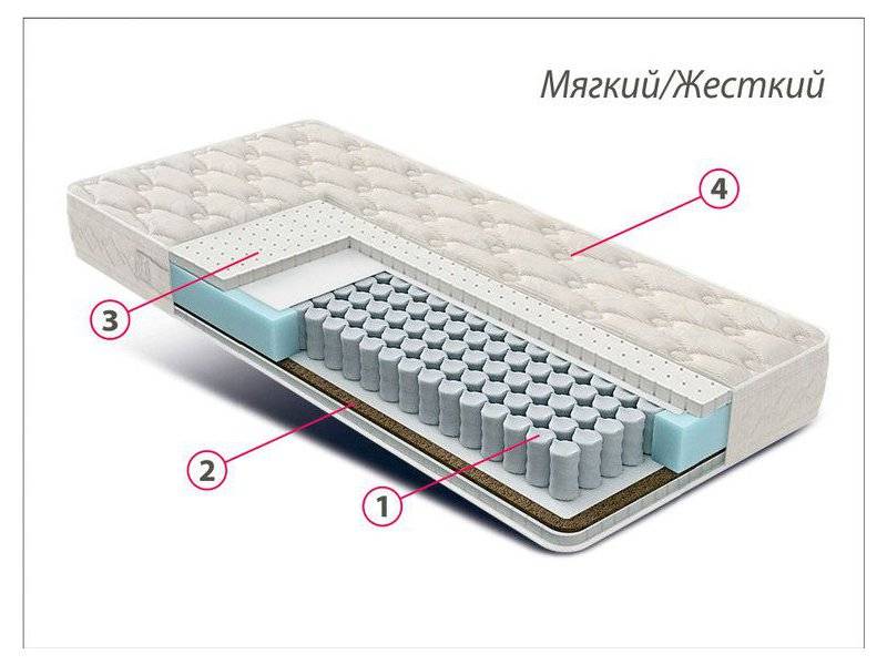 матрас люкс латекс-кокос в Ульяновске