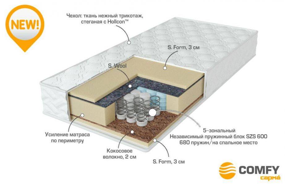 матрас с независимыми пружинами energy в Ульяновске