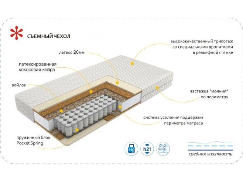 матрас imperial relax в Ульяновске