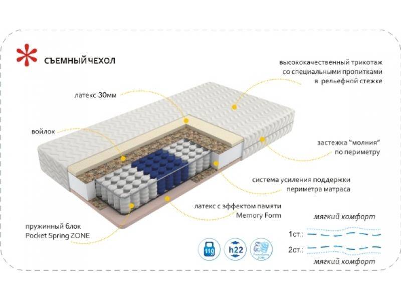 матрас imperial memory zone в Ульяновске