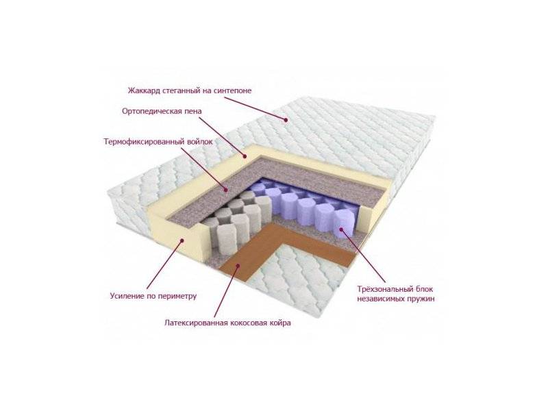 матрас трёхзональный лидер в Ульяновске