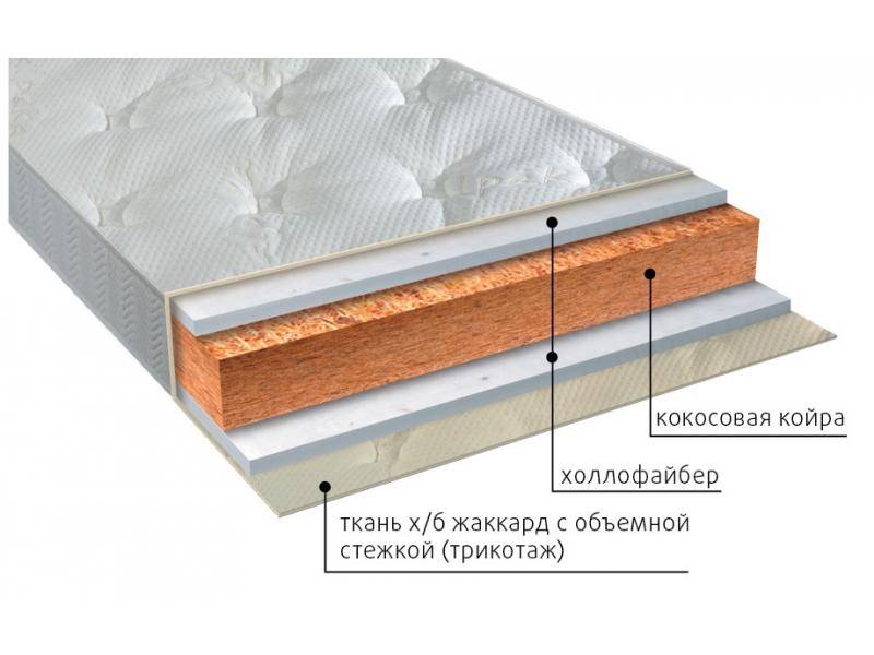 матрас вега струтто в Ульяновске