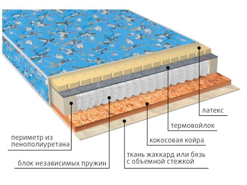 матрас фунтик (био-латекс) детский в Ульяновске