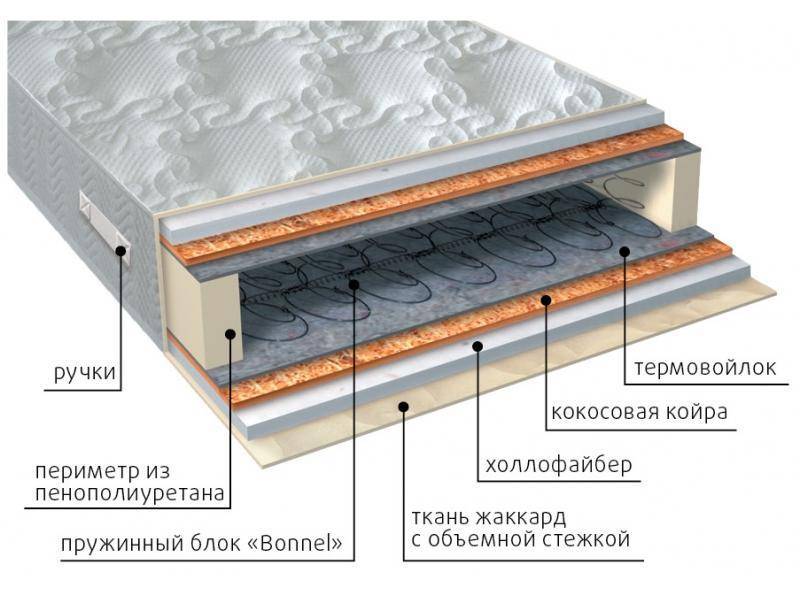 матрас элит струтто плюс в Ульяновске