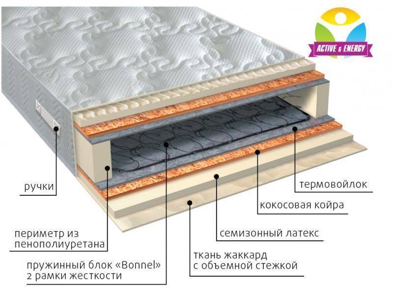 матрас интенсив плюс в Ульяновске