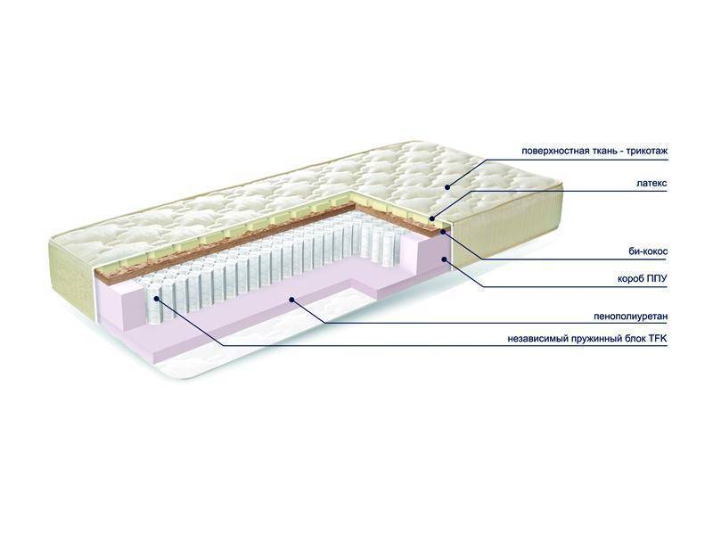 матраc mysterybio new в Ульяновске
