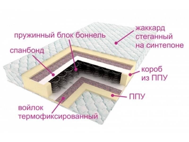 матрас ортопедический контраст в Ульяновске