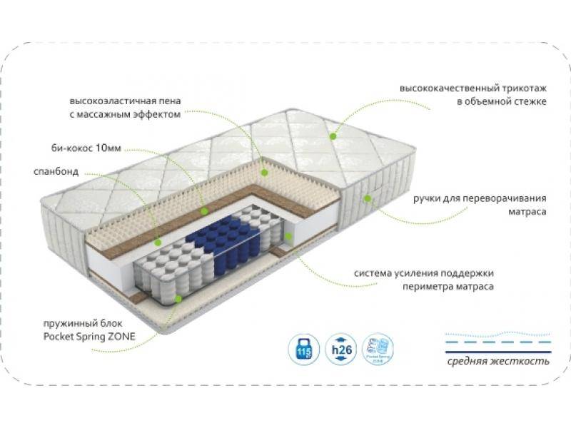 матрас dream soft zone в Ульяновске