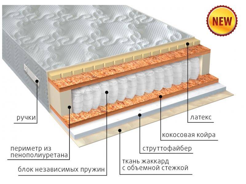 матрас комфорт combi плюс в Ульяновске