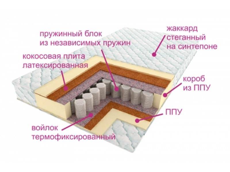 матрас комфорт баунти в Ульяновске