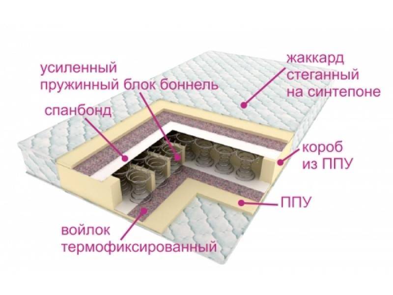 матрасы контраст оптима в Ульяновске