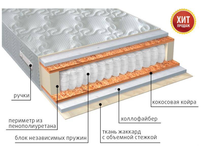 матрас мульти струтто плюс в Ульяновске