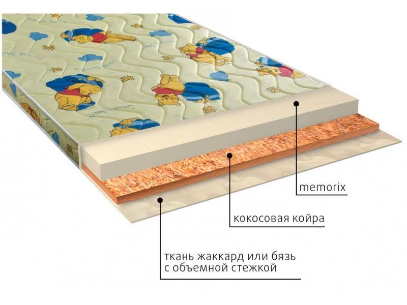 матрас детский умка (memorix) в Ульяновске
