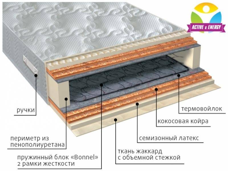 матрас интенсив микс в Ульяновске