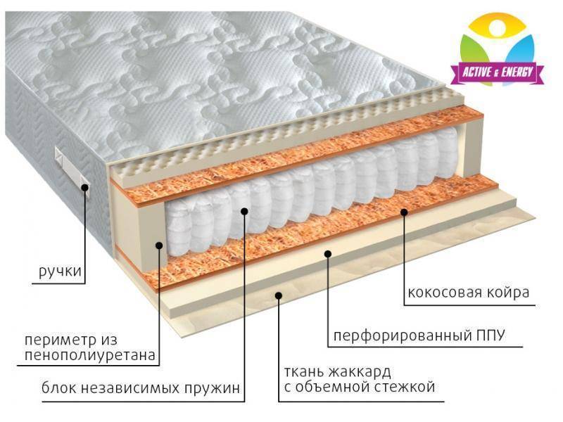 матрас с независимым пружинным блоком тонус плюс в Ульяновске