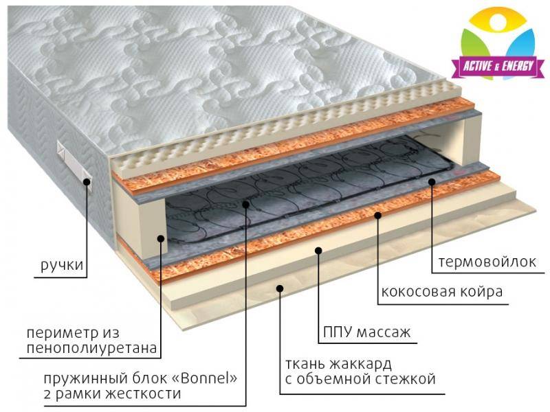 матрас лайф плюс в Ульяновске