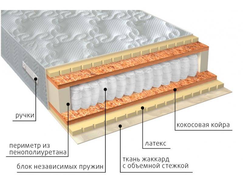 матрас мульти латекс плюс в Ульяновске