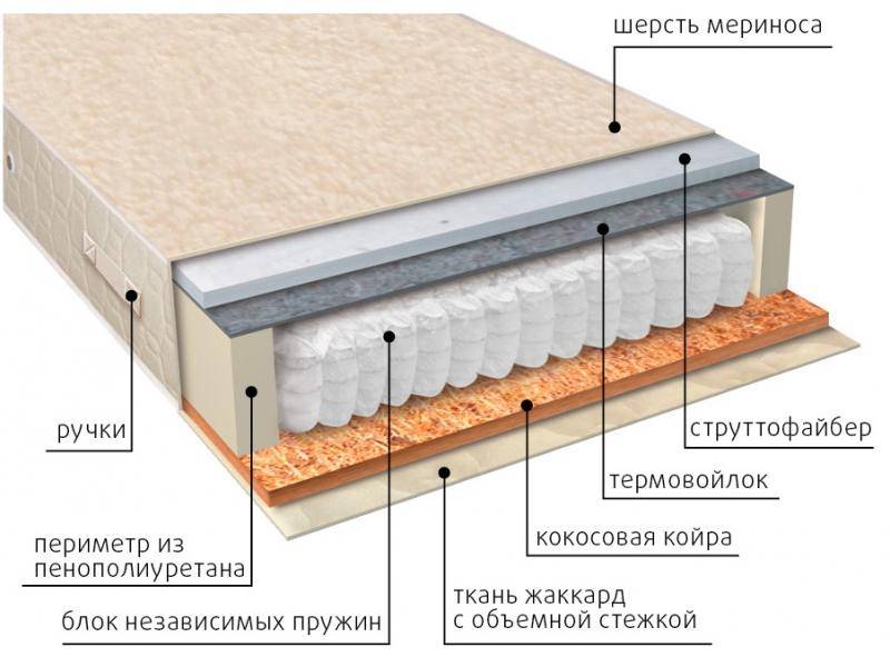 матрас мульти сезон струтто в Ульяновске