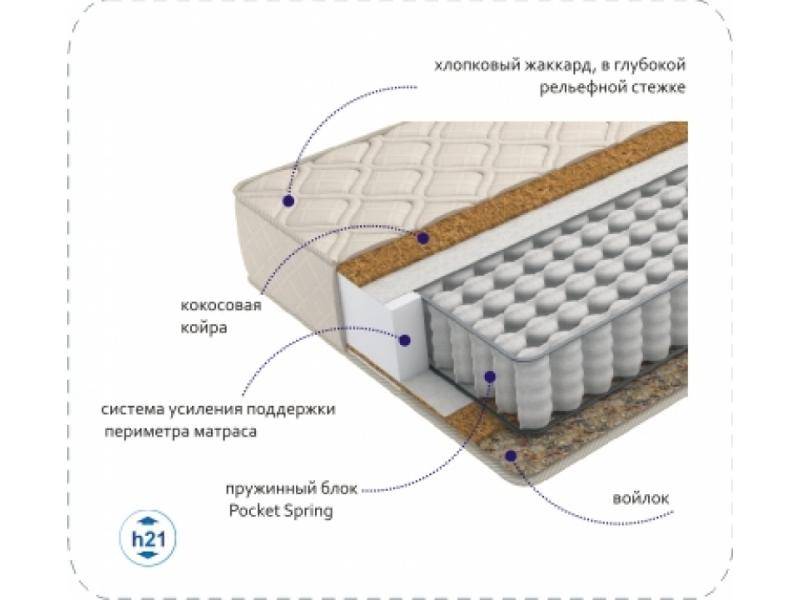 матрас compact cocos tfk в Ульяновске