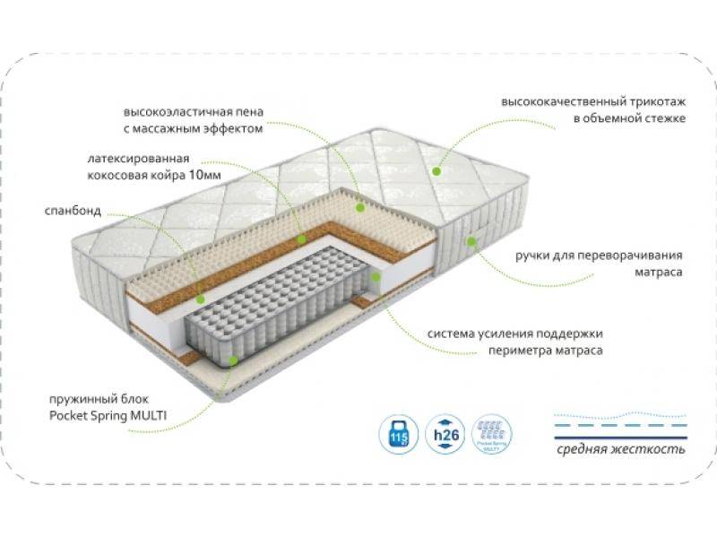 матрас dream rest multi в Ульяновске