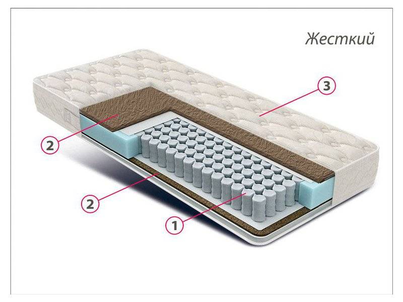 матрас жесткий люкс кокос в Ульяновске