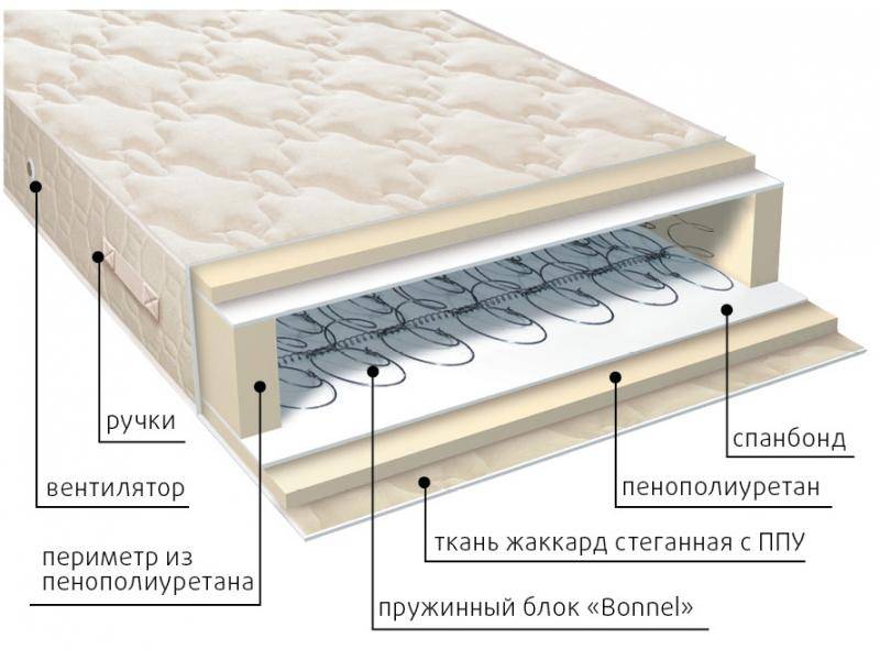 матрас жаккард классик в Ульяновске