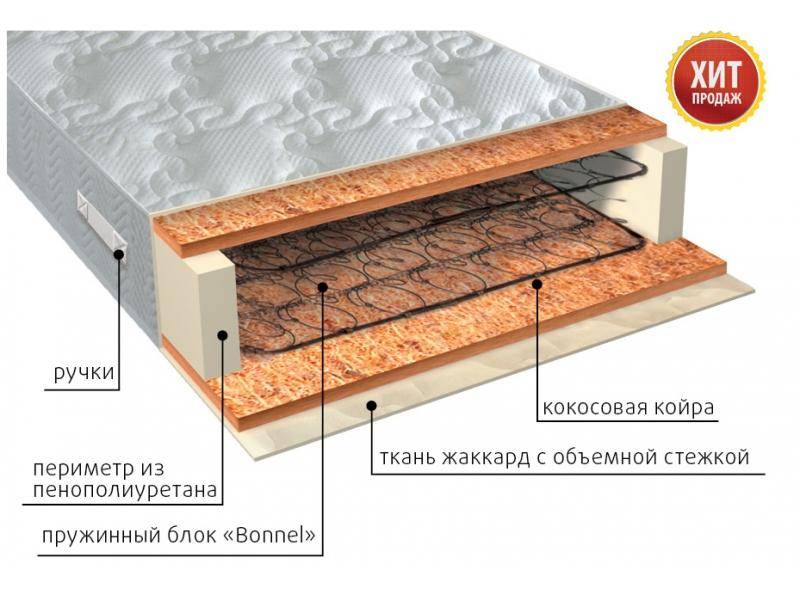 матрас жаккард био в Ульяновске