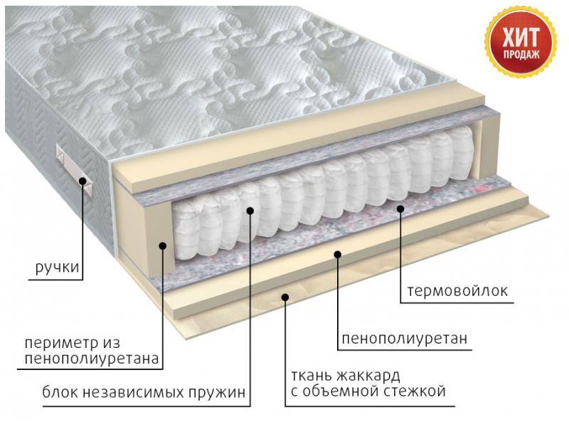 матрас с независимым блоком комфорт в Ульяновске