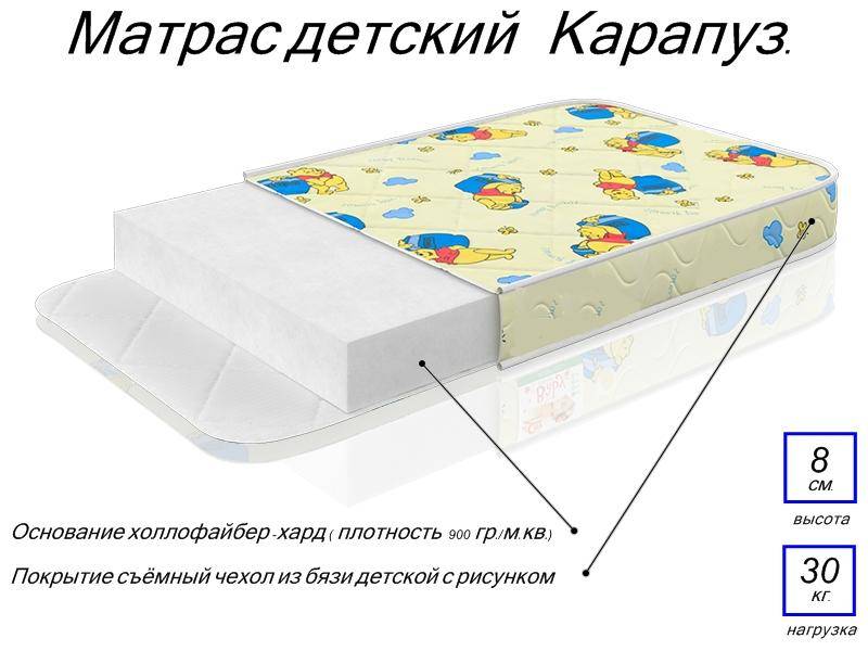 матрас детский карапуз в Ульяновске