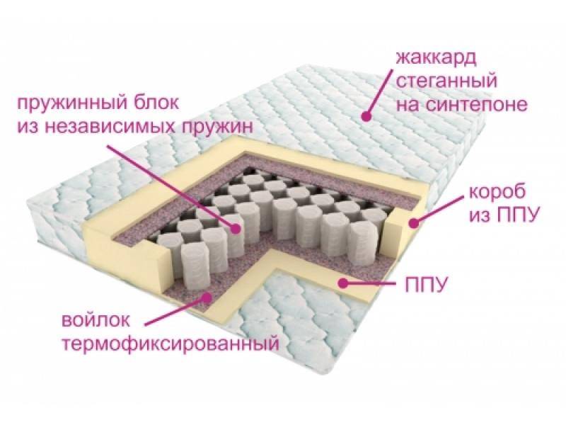 матрас комфорт лайт в Ульяновске