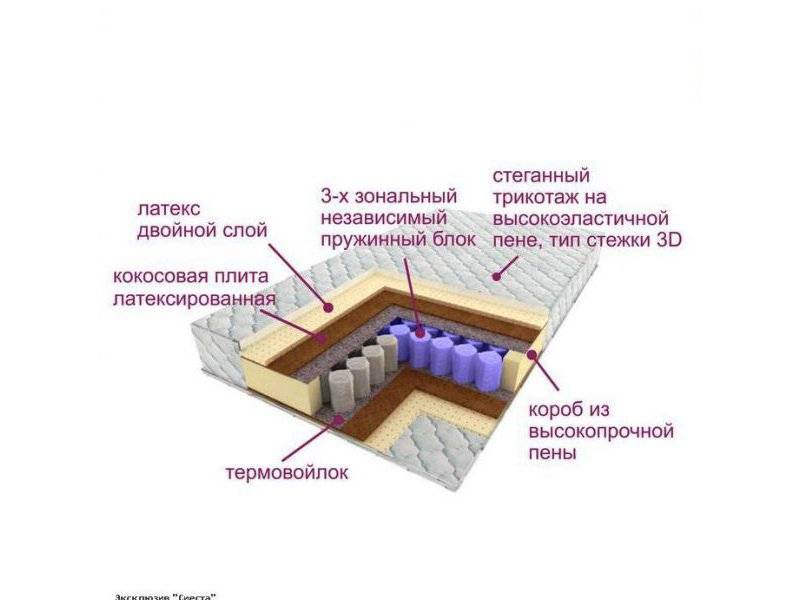 матрас трёхзональный эксклюзив-сиеста в Ульяновске